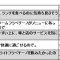 スターバックスコーヒー選択理由