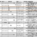 50代女性Bさんの店舗選択理由