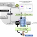 ゲームアプリの権利が奪われる事件の概要