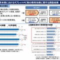 熊本県の調査結果