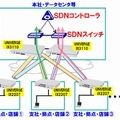 中小規模支店や店舗利用における システム構成例