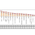 胃の不調の原因（n＝840名）