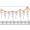 胃の不調を感じる時間帯（n＝840名）