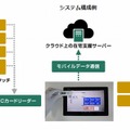 「在宅ケア業務支援アプリケーション」構成例