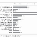 トラブルの内容