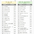 ランキング