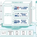 「PROMAX NEO（プロマックス ネオ）」の概要