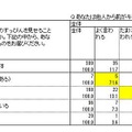 あなたは他人から肌がキレイだと言われますか。