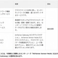 「M2Mトラフィックソリューション」サービスメニューの価格および提供開始時期