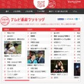 テレビ番組ランキングTOP10