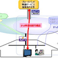 IPv6映像視聴等機能の概要