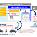 パイオニア、ビッグデータ活用で米トレジャーデータと提携