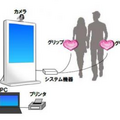 「LoveCamera」システム構成