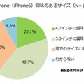 興味があるサイズ