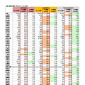 都道府県別 スループット比較