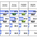 電子マネーの各ブランド認知・利用経験