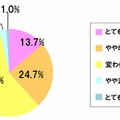 今後の電子マネー利用意向