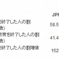 日本とOECD平均との比較