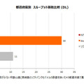 9月8日に発表した、新Android端末における都道府県別 勝敗比較（参考）