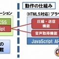 端末のマイクデバイスからの音声取得を実現