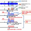 高精度な音声区間検出