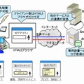 “SpeechRec for Browser”イメージ