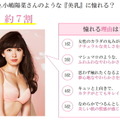 女性が小嶋陽菜の美乳に憧れる理由