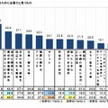 イキイキとシニアライフを送るためには、何が必要か