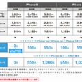 「タダで機種変更キャンペーン」詳細