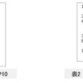 好きなタレント／好きなアスリート