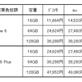 機種変更実質負担額