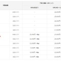 改定後の下取り額