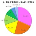 「勝負下着を持っているか」（夢展望調べ）