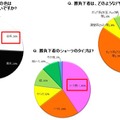 「所持している勝負下着の色・デザイン・タイプ」（夢展望調べ）