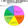 「勝負下着を着用している日について」（夢展望調べ）