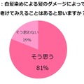 白髪染めによる髪のダメージによって、老けてみえることはあると思いますか？