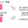 白髪染めの生涯回数