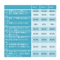 肯定的な回答の割合の推移