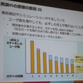 【CEDEC 2014】データの見方を間違えて失敗した5つの例・・・DeNAの分析担当者が語る