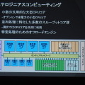 【CEDEC 2014】2020年までの技術予想～半導体の技術革新がゲーム体験におよぼす影響とは？　