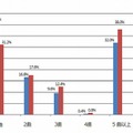 思い出の曲は、何曲ありますか？N=500※単一回答