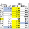 10箇所の計測結果