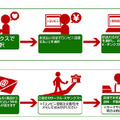 操作フロー図