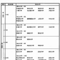 平成27年度類型一覧