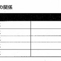 点数と類型の関係