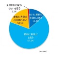 Q：電子チラシは節約に有効か？