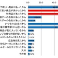 Q：調査期間中の購入先は、どのような理由で決めたか？