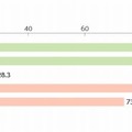 部活動の加入率