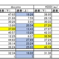 大阪の結果