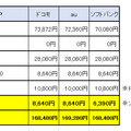 MNP時の比較